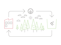 Le processus de recyclage