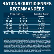 Ration Quotidienne Recommandée