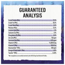 Guaranteed analysis