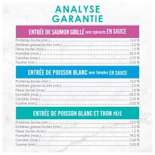 Analyse Garantie