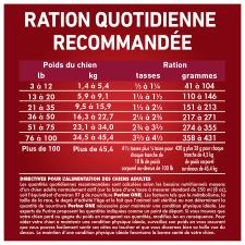 Ration Quotidienne Recommandée