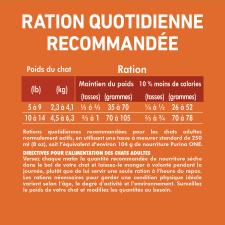 Ration Quotidienne Recommandée