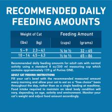 Recommended daily feeding amounts