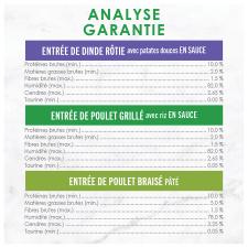 Analyse Garantie