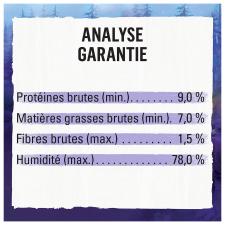 Analyse Garantie