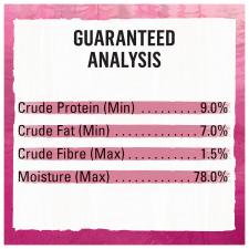 Guaranteed analysis