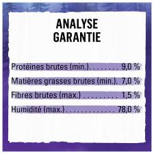 Analyse Garantie