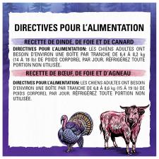 Directives Pour L'alimentation