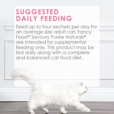 Suggested daily feeding