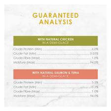 Guaranteed Analysis