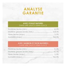 Analyse Garantie