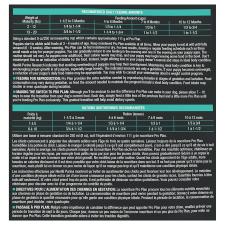 Ration Quotidienne Recommandée