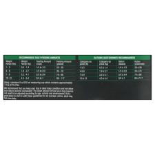 Recommended daily feeding amount
