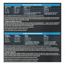 Recommended Daily Feeding Amounts