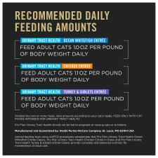 Recommended daily feeding amount