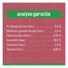 Analyse Garantie