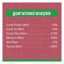 Guaranteed analysis