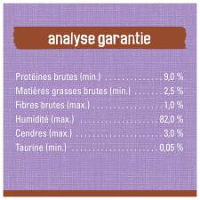 Analyse Garantie