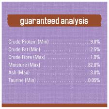 Guaranteed Analysis