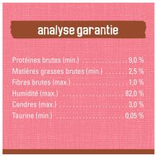 Analyse Garantie