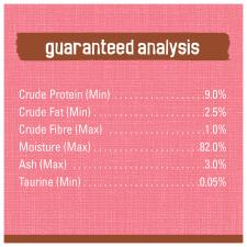 Guaranteed analysis