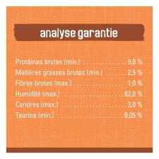 Analyse Garantie