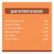 Guaranteed analysis