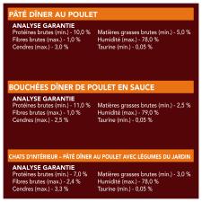 Analyse Garantie