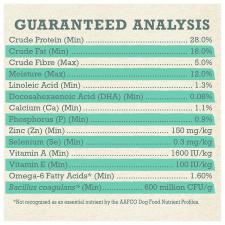 Guaranteed Analysis