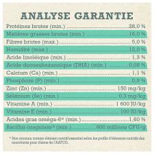 Analyse Garantie