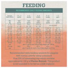 Feeding