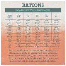 Rations
