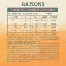 Rations
