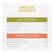 Analyse Garantie