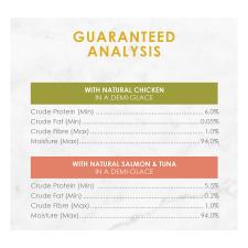 Guaranteed analysis