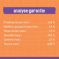 Analyse Garantie