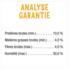 Analyse garantie