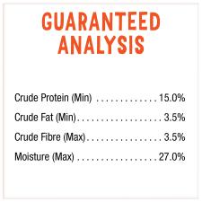 Guaranteed Analysis