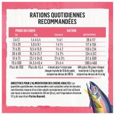 Ration Quotidienne Recommandée