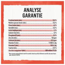 Analyse Garantie
