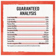 Guaranteed Analysis