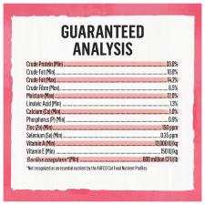 Guaranteed Analysis