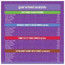 Guaranteed analysis