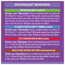 Directives pour l'alimentation