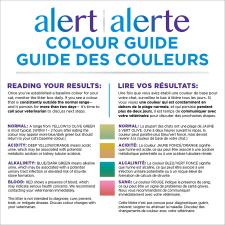 Colour guide