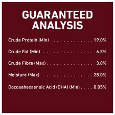 Guaranteed Analysis