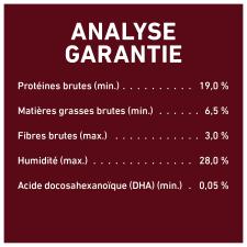 Directives pour l'alimentation