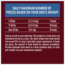 Daily feeding amount