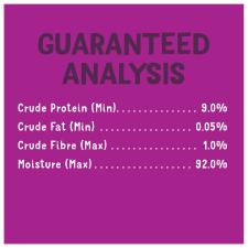 Guaranteed analysis