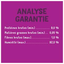 Analyse Garantie
